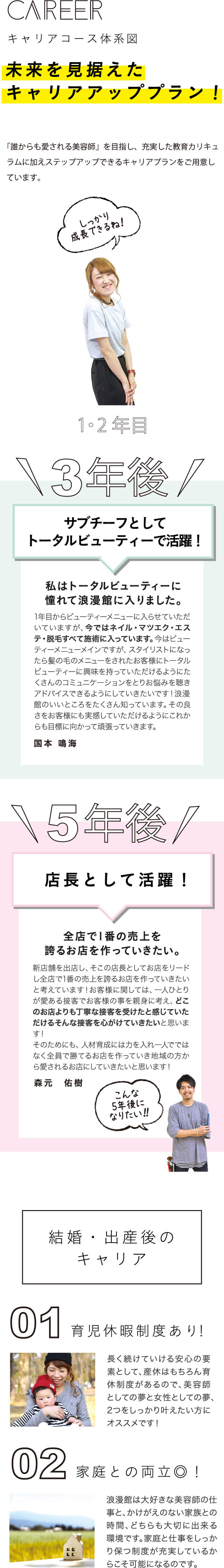 キャリアコース体系図 未来を見据えたキャリアアッププラン！ 「誰からも愛される美容師」を目指し、充実した教育カリキュラムに加えステップアップできるキャリアプランをご用意しています。