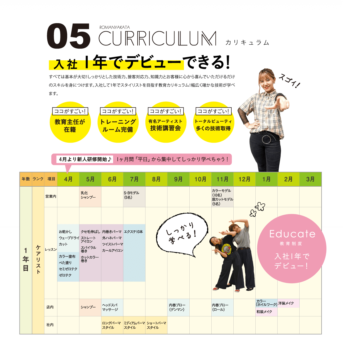 カリキュラム 入社1年でデビューできる！ すべては基本が大切！しっかりとした技術力、接客対応力、知識力とお客様に心から喜んでいただけるだけのスキルを身につけます。入社して1年でスタイリストを目指す教育カリキュラム！幅広く確かな技術が学べます。