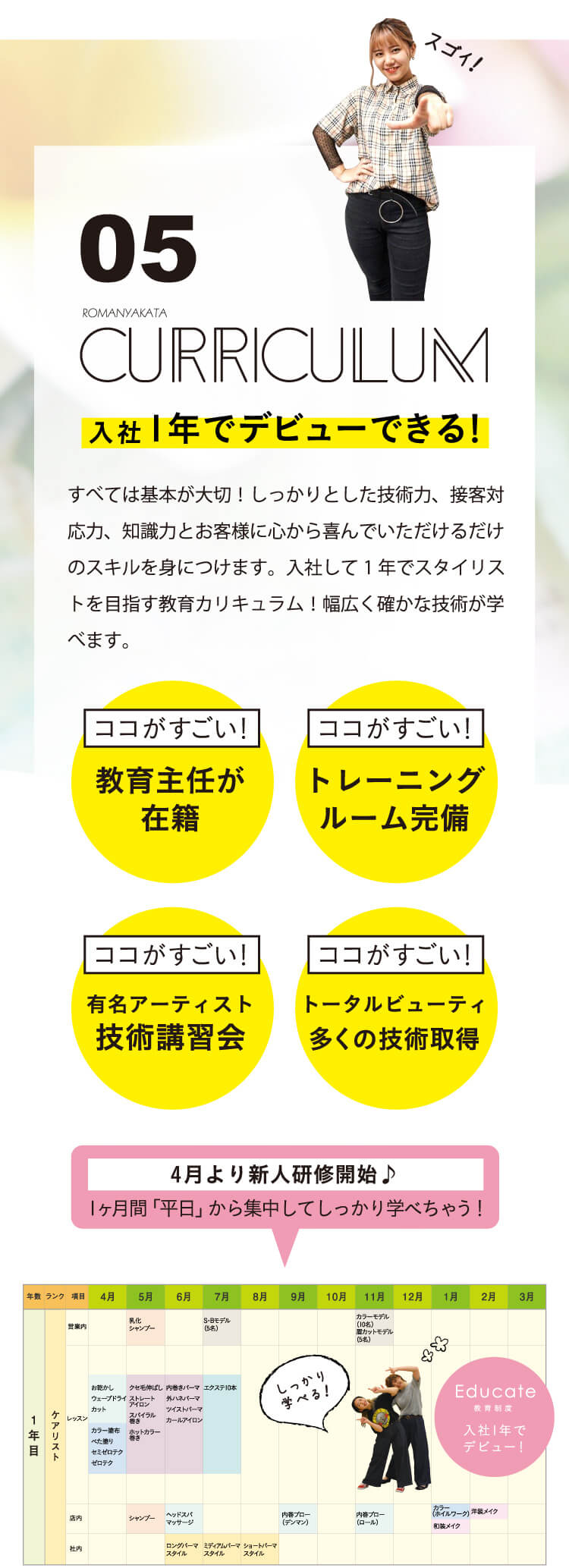 カリキュラム 入社1年でデビューできる！ すべては基本が大切！しっかりとした技術力、接客対応力、知識力とお客様に心から喜んでいただけるだけのスキルを身につけます。入社して1年でスタイリストを目指す教育カリキュラム！幅広く確かな技術が学べます。